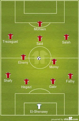 Egypt Predicted XI vs Russia World Cup 2018